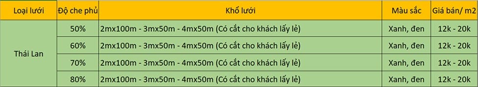 Giá lưới che nắng Thái Lan cắt nắng 50 – 80%